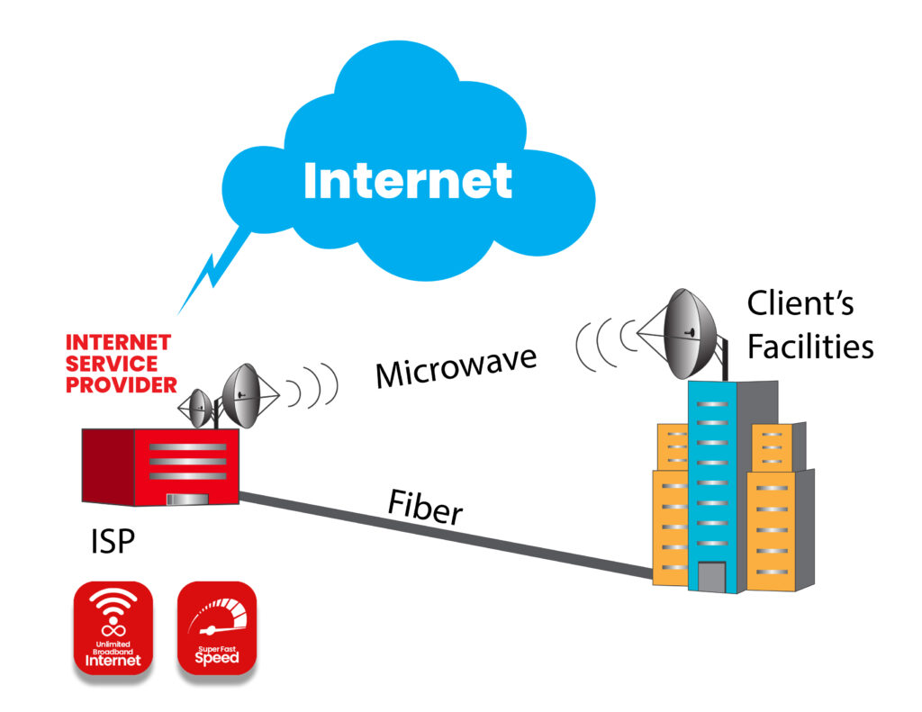 Comparison between fiber and microwave internet for home WiFi in Liberia
